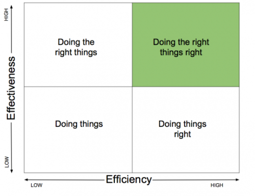 Lean Rapid Plant Assessment As A Tool For More Effective Audits The 6803